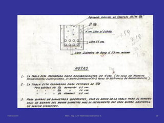 16/04/2014 38MSc. Ing. Civil Natividad Sánchez A.
 