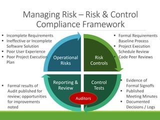 Managing Risk – Risk & Control 
Compliance Framework 
Risk 
Controls 
Control 
Tests 
Operational 
Risks 
 Incomplete Requirements 
 Ineffective or Incomplete 
Reporting & 
Review 
Software Solution 
 Poor User Experience 
 Poor Project Execution 
Plan 
 Formal Requirements 
Baseline Process 
 Project Execution 
Schedule Review 
 Code Peer Reviews 
 Evidence of 
Formal Signoffs 
 Published 
Meeting Minutes 
 Documented 
Decisions / Logs 
 Formal results of 
Audit published for 
review; opportunities 
for improvements 
noted 
Auditors 
 