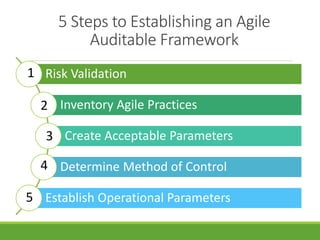 5 Steps to Establishing an Agile 
Auditable Framework 
Risk Validation 
Inventory Agile Practices 
Create Acceptable Parameters 
Determine Method of Control 
Establish Operational Parameters 
1 
2 
3 
4 
5 
 