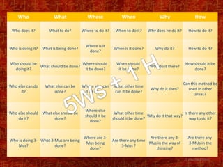 Who                  What               Where               When                Why                  How

 Who does it?         What to do?        Where to do it?    When to do it?    Why does he do it?     How to do it?


                                           Where is it
Who is doing it?   What is being done?                     When is it done?       Why do it?         How to do it?
                                            done?

Who should be                      Where should              When should                           How should it be
              What should be done?                                             Why do it there?
  doing it?                         It be done?               it be done?                              done?


                                                                                                Can this method be
Who else can do     What else can be     Where else can    What other time
                                                                                Why do it then?   used in other
      it?               done?             it be done?      can it be done?
                                                                                                      areas?


                                          Where else
Who else should What else should be                         What other time                       Is there any other
                                          should it be                        Why do it that way?
    do it?            done?                                should it be done?                        way to do it?
                                            done?


                                          Where are 3-                        Are there any 3-       Are there any
Who is doing 3- What 3-Mus are being                       Are there any time
                                           Mus being                          Mus in the way of      3-MUs in the
   Mus?                done?                                    3-Mus ?
                                            done?                                thinking?             method?

                                                                                                   // YIS//062709//
 