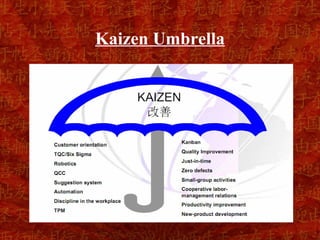 Kaizen Umbrella




             Masaki Imai
 