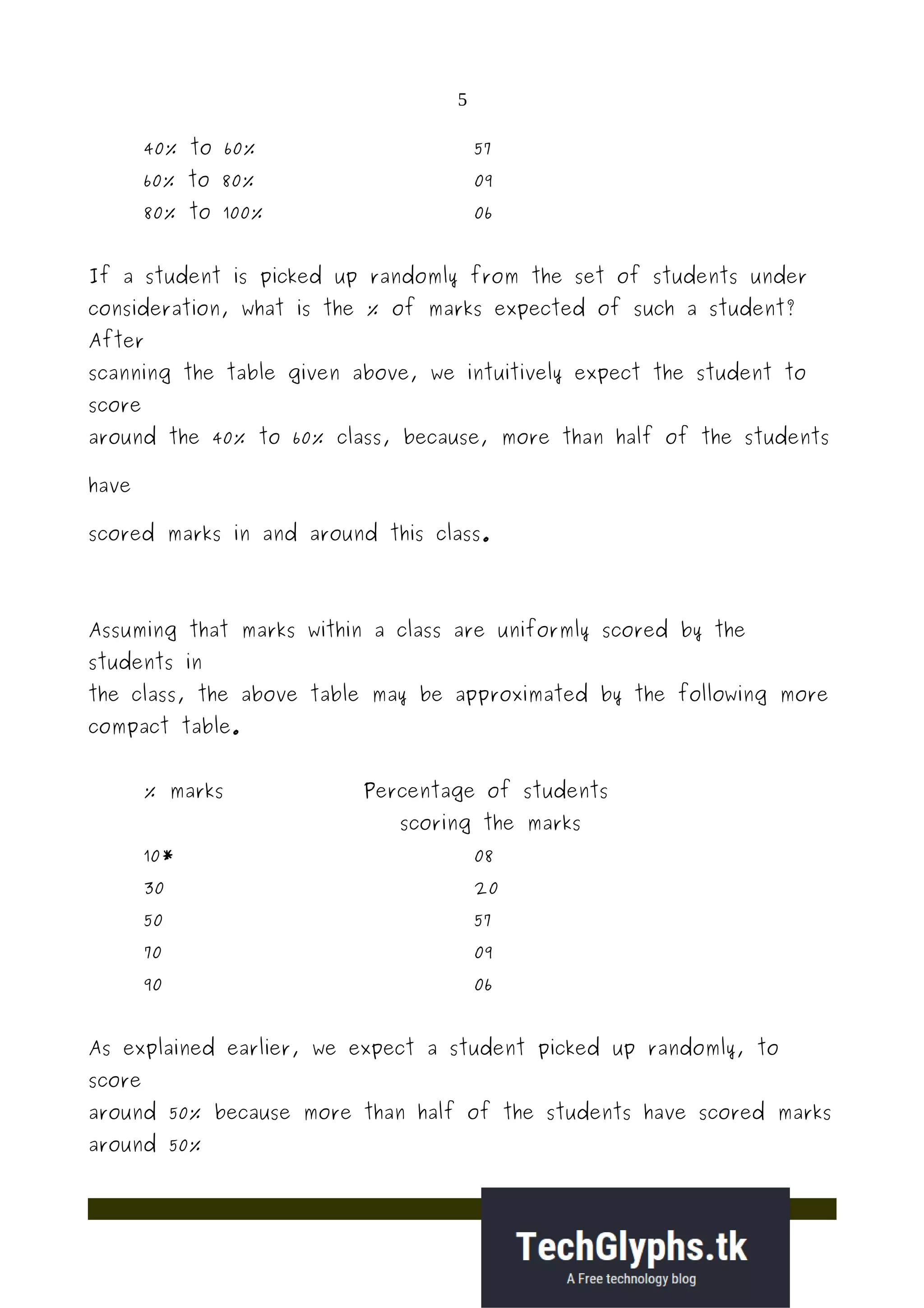 5
40% to 60% 57
60% to 80% 09
80% to 100% 06
If a student is picked up randomly from the set of students under
consideration, what is the % of marks expected of such a student?
After
scanning the table given above, we intuitively expect the student to
score
around the 40% to 60% class, because, more than half of the students
have
scored marks in and around this class.
Assuming that marks within a class are uniformly scored by the
students in
the class, the above table may be approximated by the following more
compact table.
% marks Percentage of students
scoring the marks
10* 08
30 20
50 57
70 09
90 06
As explained earlier, we expect a student picked up randomly, to
score
around 50% because more than half of the students have scored marks
around 50%
 