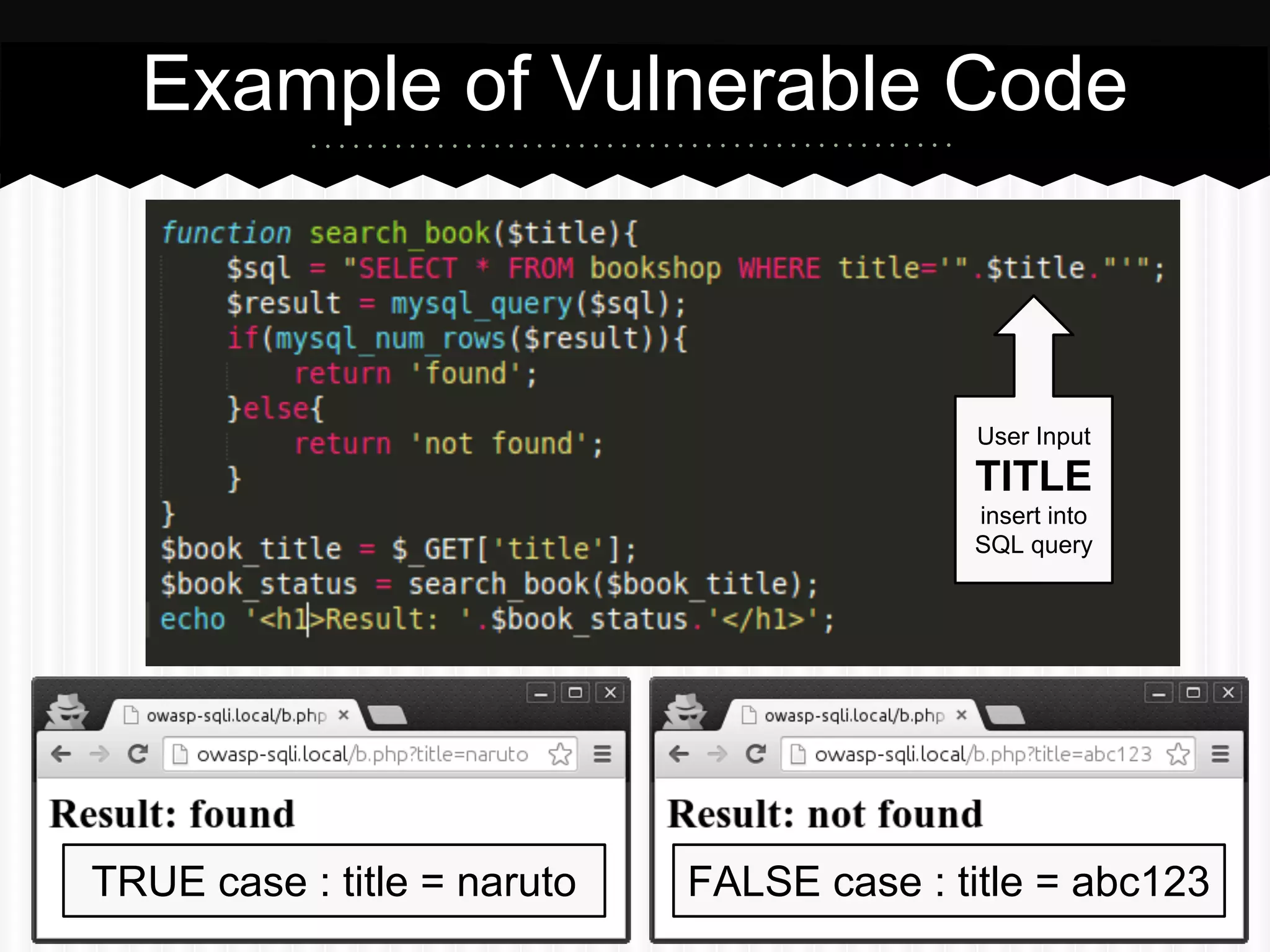 Example of Vulnerable Code 
User Input 
TITLE 
insert into 
SQL query 
TRUE case : title = naruto FALSE case : title = abc123 
 