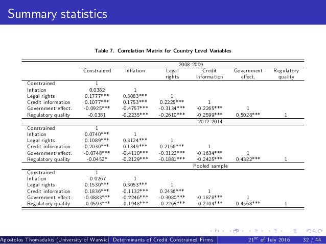 Apostolos Thomadakis Determinants Of Credit Constrained Firms Evide