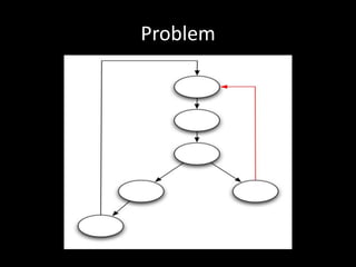 Problem