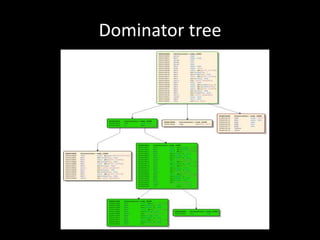 Dominator tree