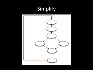 Simplify