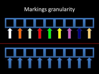 Markings granularity