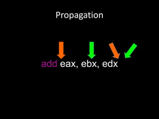 Propagation add eax, ebx, edx