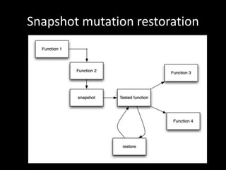 Snapshot mutation restoration