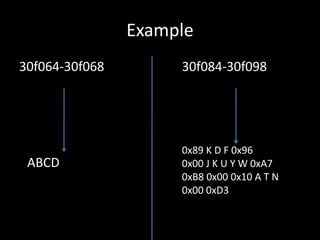 Example30f064-30f06830f084-30f0980x89 K D F 0x960x00 J K U Y W 0xA70xB8 0x00 0x10 A T N0x00 0xD3ABCD