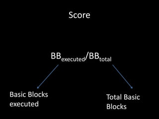 ScoreBBexecuted/BBtotalBasic Blocks executedTotal Basic Blocks 