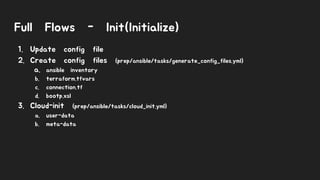 Full Flows - Init(Initialize)
1. Update config file
2. Create config files (prep/ansible/tasks/generate_config_files.yml)
a. ansible inventory
b. terraform.tfvars
c. connection.tf
d. bootp.xsl
3. Cloud-init (prep/ansible/tasks/cloud_init.yml)
a. user-data
b. meta-data
 