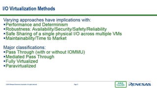 GHS Integrity Hypervisor and Linux for R-Car | PPTX