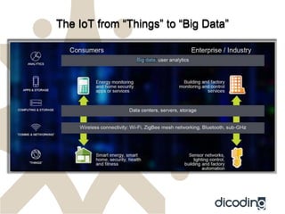 IoT and Machine Learning | PPTX