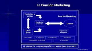 La Función Marketing
Cliente
Función Marketing
Marketing y
Ventas
Otras
Áreas
Vínculo con
el Cliente
COORDINACIÓN ESTRATÉGICA
LA IMAGEN DE LA ORGANIZACIÓN – EL VALOR PARA EL CLIENTE
EL RESULTADO
EL MOMENTO
LO OPERATIVO LO ESTRATÉGICO
LO COTIDIANO
Prof. Dr. Orlando Pérez
Experiencia
del Cliente
 