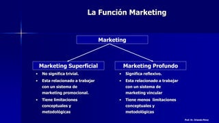 La Función Marketing
Marketing
Marketing Superficial Marketing Profundo
• No significa trivial.
• Esta relacionado a trabajar
con un sistema de
marketing promocional.
• Tiene limitaciones
conceptuales y
metodológicas
• Significa reflexivo.
• Esta relacionado a trabajar
con un sistema de
marketing vincular
• Tiene menos limitaciones
conceptuales y
metodológicas
Prof. Dr. Orlando Pérez
 