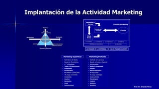 Implantación de la Actividad Marketing
Prof. Dr. Orlando Pérez
 