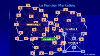 La Función Marketing
Marketing 1
Vn
V
V
V
V
V
V
V
V V V
V
V
V
Marketing 2
Vn
V
V
V
V
V
V
V
V V V
V
V
V
Marketing 3
Vn
V
V
V
V
V
V
V
V V V
V
V
V
Marketing ?
P P
P P
P
P
Prof. Dr. Orlando Pérez
 