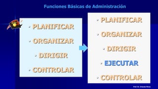 • PLANIFICAR
• ORGANIZAR
• DIRIGIR
• CONTROLAR
Funciones Básicas de Administración
• PLANIFICAR
• ORGANIZAR
• DIRIGIR
• EJECUTAR
• CONTROLAR
Prof. Dr. Orlando Pérez
 