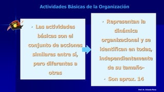 • Las actividades
básicas son el
conjunto de acciones
similares entre sí,
pero diferentes a
otras
Actividades Básicas de la Organización
• Representan la
dinámica
organizacional y se
identifican en todas,
independientemente
de su tamaño-
• Son aprox. 14
Prof. Dr. Orlando Pérez
 