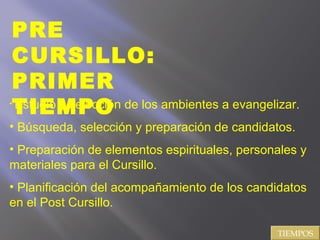 PRE
CURSILLO:
PRIMER
TIEMPO
TIEMPOS
• Estudio y selección de los ambientes a evangelizar.
• Búsqueda, selección y preparación de candidatos.
• Preparación de elementos espirituales, personales y
materiales para el Cursillo.
• Planificación del acompañamiento de los candidatos
en el Post Cursillo.
 