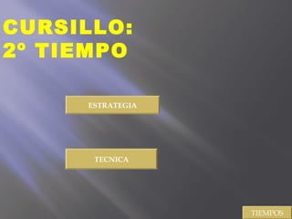 CURSILLO:
2º TIEMPO
ESTRATEGIA
TECNICA
TIEMPOS
 