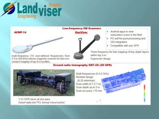 History of Landviser, LLC | PPTX