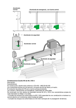 Canalizaciones Canalis KN de 40 a 100 A
Descripción:
Características:
Su construcción y diseño está conforme a CEI 439 - UNE-EN 60.439.
Los conductores activos son de aluminio y de igual sección las fases y el neutro.
El conductor de protección PE es la misma carcasa envolvente.
Las uniones y derivaciones son bimetálicas, colaminado de cobre-plata.
Se construyen con tres valores de intensidad nominal 40, 63 y 100 A; las características propias de
cada intensidad se reflejan en la tabla:
– Cumplen los ensayos de conformidad a la ISO 1182 (capacidad de una canalización a mantener su
servicio eléctrico en condiciones determinadas de fuego).
– Cumplen los ensayos de conformidad a la CEI 332-2 (ensayos de no propagación de llamas).
 