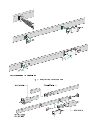 Componentes de las líneas KBA
Fig. 32: componentes de la línea KBA.
 