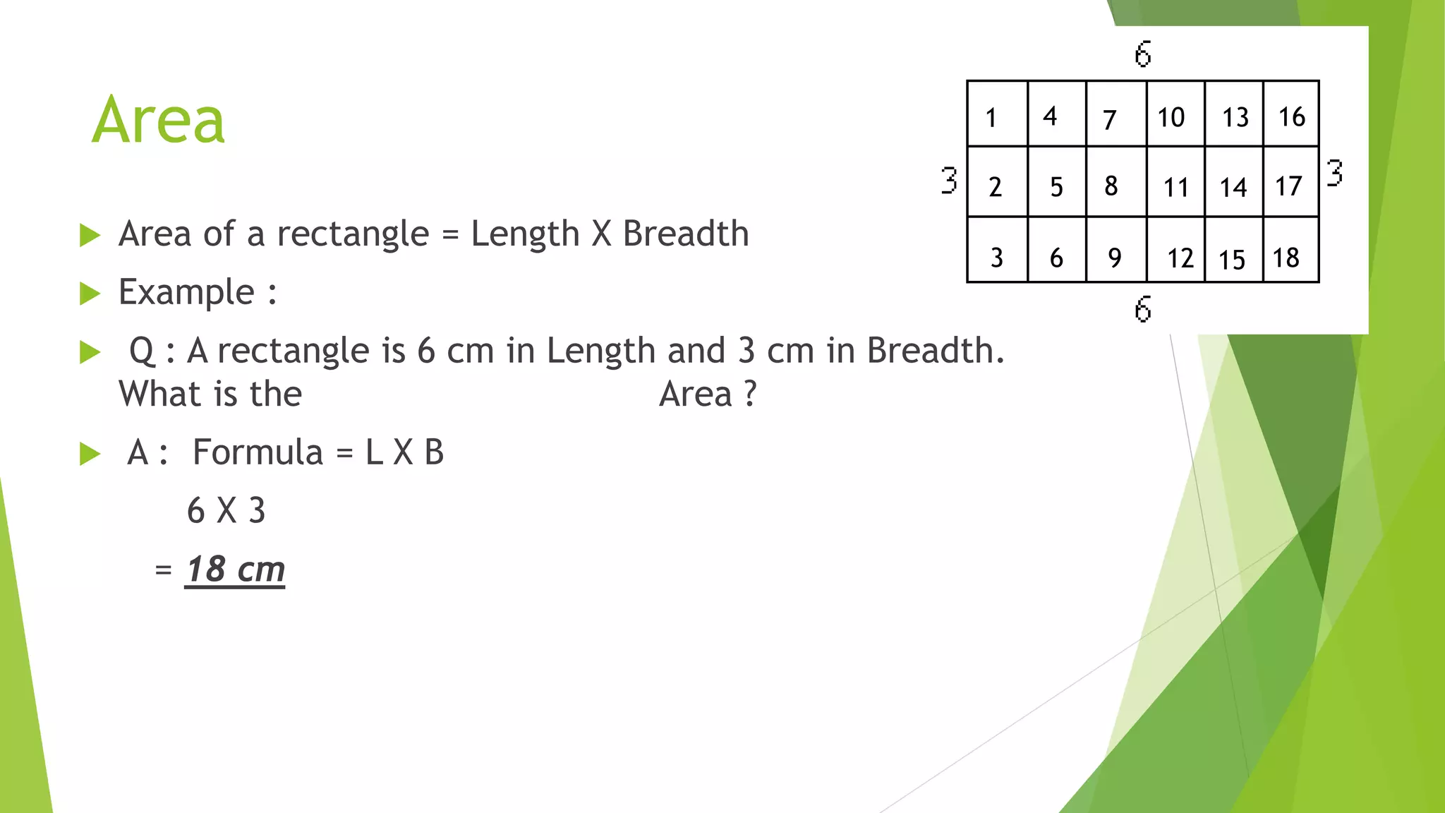 Area
Area of a rectangle = Length X Breadth
Example :
Q : A rectangle is 6 cm in Length and 3 cm in Breadth.
What is the n Area ?
A : Formula = L X B
6 X 3
= 18 cm
1
2
74
5 8
63 9 12 15 18
10 13
1411 17
16