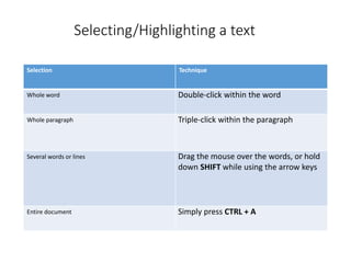 Selecting/Highlighting a text
Selection Technique
Whole word Double-click within the word
Whole paragraph Triple-click within the paragraph
Several words or lines Drag the mouse over the words, or hold
down SHIFT while using the arrow keys
Entire document Simply press CTRL + A
 