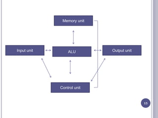 computer Architecture | PPTX