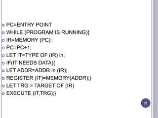 Insertion Point Pc computer Architecture | PPTX