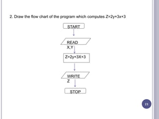 Introduction to computer science | PPTX