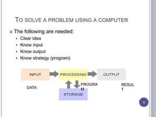 TO SOLVE A PROBLEM USING A COMPUTER
 The following are needed:
 Clear idea
 Know input
 Know output
 Know strategy (program)
4
DATA
PROGRA
M
RESUL
T
 