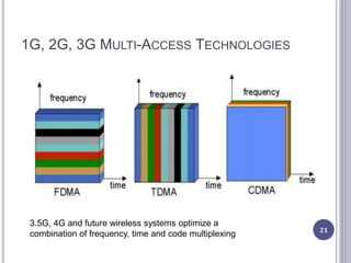 1G, 2G, 3G MULTI-ACCESS TECHNOLOGIES
21
3.5G, 4G and future wireless systems optimize a
combination of frequency, time and code multiplexing
 