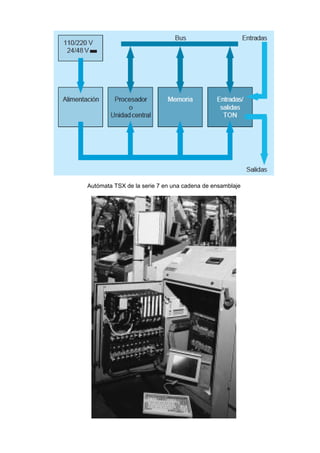 Autómata TSX de la serie 7 en una cadena de ensamblaje
 