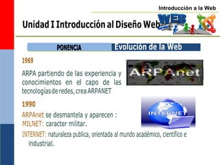 Introducción a la Web
Unidad I Introducción al Diseño Web
1969
P
PO
ON
NE
EN
NC
CIIA
A Evolución de la Web
ARPA partiendo de las experiencia y
conocimientos en el capo de las
tecnologíasderedes,creaARPANET
1990
ARPAnet se desmantela y aparecen :
MILNET: caracter militar.
INTERNET: naturaleza publica, orientada al mundo académico, científico e
industrial.
 