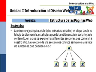 Introducción a la Web
Unidad I Introducción al Diseño Web
Jerárquica
P
PO
ON
NE
EN
NC
CIIA
A EstructuradelasPaginasWeb
• La estructura jerárquica, es la típica estructura de árbol, en el que la raíz es
lahojadebienvenida,estahojasepuedetambiénsustituirporlahojade
contenido,enlaqueseexponenlasdiferentesseccionesquecontendrá
nuestro sitio. La selección de una sección nos conduce asimismo a una lista
de subtemas que pueden o no dividirse.
 