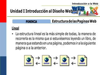 Introducción a la Web
Unidad I Introducción al Diseño Web
Lineal
P
PO
ON
NE
EN
NC
CIIA
A EstructuradelasPaginasWeb
• La estructura lineal es la más simple de todas, la manera de
recorrerla es la misma que si estuviésemos leyendo un libro, de
maneraqueestandoenunapágina,podemosiralasiguiente
página o a la anterior.
 