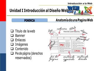 Introducción a la Web
Unidad I Introducción al Diseño Web
P
PO
ON
NE
EN
NC
CIIA
A AnatomíadeunaPaginaWeb
 Titulo de laweb
 Banner
 Enlaces
 Imágenes
 Contenido
 Piedepágina(derechos
reservados)
 
