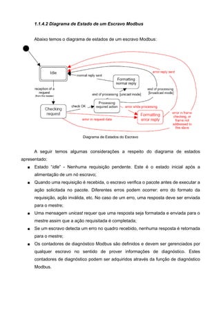 1.1.4.2 Diagrama de Estado de um Escravo Modbus
Abaixo temos o diagrama de estados de um escravo Modbus:
Diagrama de Estados do Escravo
A seguir temos algumas considerações a respeito do diagrama de estados
apresentado:
 Estado “idle” - Nenhuma requisição pendente. Este é o estado inicial após a
alimentação de um nó escravo;
 Quando uma requisição é recebida, o escravo verifica o pacote antes de executar a
ação solicitada no pacote. Diferentes erros podem ocorrer: erro do formato da
requisição, ação inválida, etc. No caso de um erro, uma resposta deve ser enviada
para o mestre;
 Uma mensagem unicast requer que uma resposta seja formatada e enviada para o
mestre assim que a ação requisitada é completada;
 Se um escravo detecta um erro no quadro recebido, nenhuma resposta é retornada
para o mestre;
 Os contadores de diagnóstico Modbus são definidos e devem ser gerenciados por
qualquer escravo no sentido de prover informações de diagnóstico. Estes
contadores de diagnóstico podem ser adquiridos através da função de diagnóstico
Modbus.
 