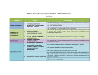 LÍNEAS DE INVESTIGACIÓN DEL CENTRO DE INVESTIGACIONES EMPRESARIALES
2013 -2014
DOMINIOS LÍNEAS PROGRAMAS
CIENCIA E INFORMÁTICA
1. DESARROLLO DE SISTEMAS
INFORMÁTICOS, COMUNICACIÓN E
INTELIGENCIA ARTIFICIAL
1.1. Modernización de la gestión pública o privada en su relación con las empresas y el
ordenamiento territorial.
1.2. Tecno campo empresarial.
1.3. TIC’s aplicadas a la solución de problemas empresariales.
CIENCIAS DE LA
CIUDADANÍA Y LA
COMUNICACIÓN
2. ESTADO, CIUDADANÍA Y
FORTALECIMIENTO DE VALORES
2.1. Planes de capacitación y vinculación con las organizaciones sociales y productivas de
la provincia de El Oro, para instruir o diseñar procedimientos de cumplimiento con
organismos de control estatal.
3. CULTURA, COMUNICACIÓN SOCIAL Y
DESARROLLO LOCAL.
3.1. Negociación, Resolución y Manejo de Conflictos en empresas de la región 7
BIOTECNOLOGÍA
4. SEGURIDAD ALIMENTARIA,
INDUSTRIALIZACIÓN Y
PROCESAMIENTO DE ALIMENTOS
4.1. Estrategias para generar soberanía alimentaria en pequeñas comunidades agrícolas
de la provincia de El Oro.
CIENCIAS DEL HÁBITAT
5. PROTECCIÓN DE LOS RECURSOS
NATURALES, MANEJO SUSTENTABLE,
RECURSOS GENÉTICOS Y
BIODIVERSIDAD.
5.1. Ecodiseño de negocios basados en el potencial productivo de la provincia.
5.2. Evaluación de impactos ecológicos empresariales.
5.3. Gestión medioambiental en el manejo de energías limpias.
6. INDUSTRIA DEL TURISMO Y MARKETING
6.1. Fomento de integración territorial y turística, fortaleciendo conectividad provincial.
6.2. Levantamiento de información base sobre sitios turísticos, corredores turísticos,
costumbres, tradiciones, gastronomía y agroturismo, como base para la generación de
proyectos de inversión
6.3. Fomento Turístico y Cultural
 