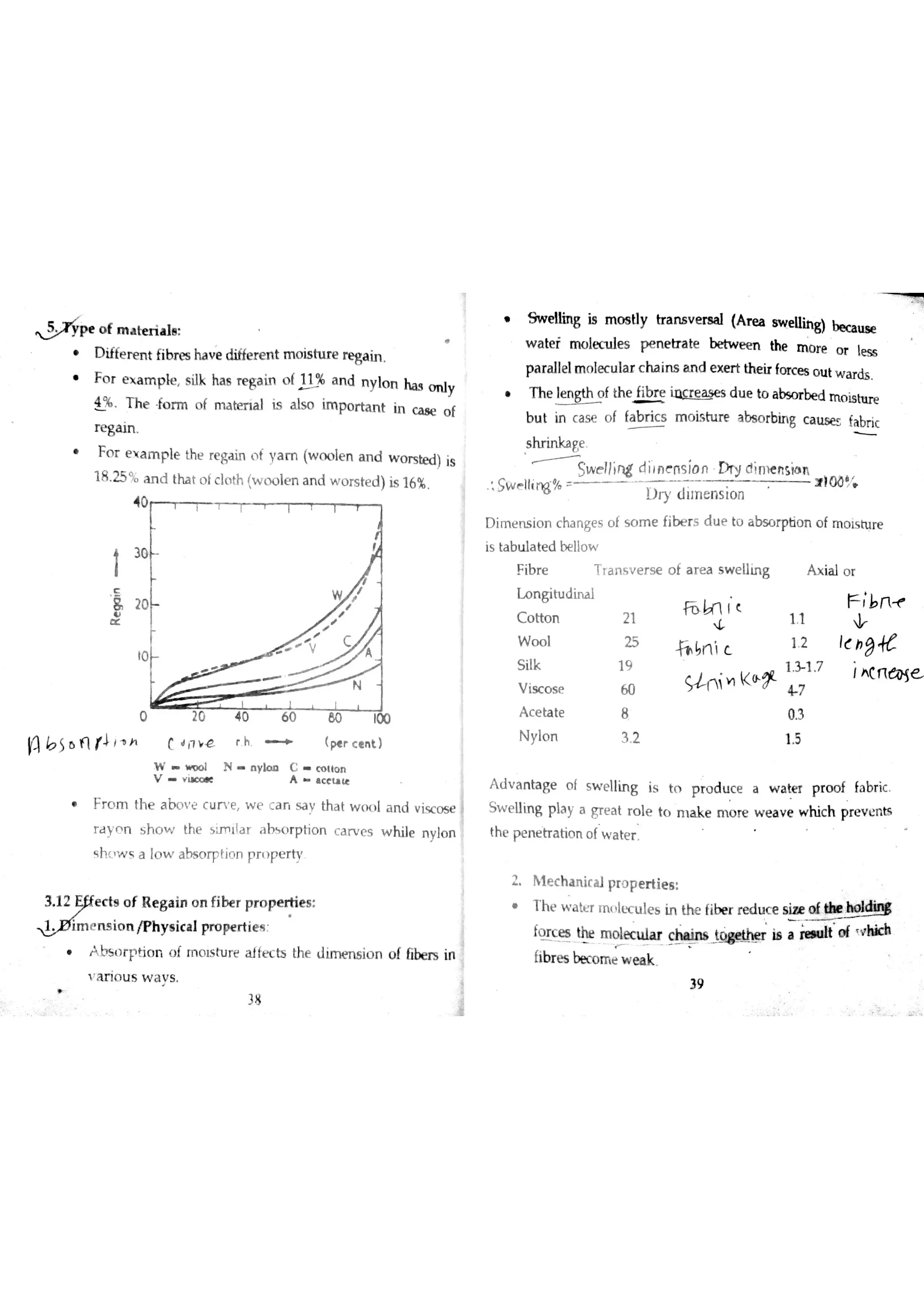 p e o f m a te ń a le
D iffe r e n t fibr e s ha v e diffe re n t m o is h ır e re ga in
o r e x a m p ıe, i ık has r eg ai n o f 11% an d ny lon h as o n l y
& T h e fo r m o f m a tm a l is a ls o im p o r ta n t in ca s e o f
r e ga in
o r e x a m p l e the r eg ai n tıt ya m ( wo o l en an d wo r st ed ) is
18 25 1b a n d tha t o ic lo th !w o o le n a n d w o rs te {l)is 16 %
40 r ı r ı Ï
lp5ó11 {J , h l ł1 r h (pt r c e n t )
W o l N y l C c tt
V v A c u
F r o m th e a b o v c u r e w e c a f s a th a t w o c l a n d v iqc o s e
r iry o n s h o w th e s im ila r lb  o r p h o n c a rv e s w h iıe n ylo n
h ( w s a lo w a hs o q tio n p m p e r ņ
3 12 e c ts o f R e g a in o n fibe r p r o p e r tie s
m e n s io n /P h y s ic a 】pr o pe r tie s
B s o r p tio n o f rn o ıs tu re a lltcb th e J ım e n s io n o f tibe is in
ì a r io u s w a y s
SWelg is m o s tly tr a n s v e rs a ı(A r e a B e uiħg) be c a 1ıs e
w a te r m o le c u le s  n e tr a te b e tw e m the m o re o r le s s
pa ra lle lm o le c u la r c ha in s a n d e x e r t th e ir fo rc es o u tw a r ds
T h e le n gth o f t h e in ￡re a s e s d u e to a bs o rbe d m o is M re
b u t in c a s e o f fa b r ic s m o is h ır e a bs o rbin g c a u s e s fa br ic
Sw e lìirıg diincnsion þry d ;n ï e n sio n
Sw łlin g %
D ry u iJn e n s io n
J ï 0 ðlį
D im e n s io n c ha n ge s o f s o m e fib e r s d u e to a b s o rptio n o f m o is tu r e
is ta b u la te d be lıo w
F ib r e T r a n s v e r s e o f a r e a s w e ılin g A x ia l o r
L o n gitu d in a l
ļ n ï ,
Fī
;】P n
C o tto n 21
￠
1 1
W o o ı 25
Ļ n i Ĺ 1 2
Ić»K
S ilk 19 1 3 1 7
n H klŁ 4 7
l h cn e ü se
V is c o s e 60
A c e ta te 8 0 3
N ylo n 3 2 1 5
A d v a n ta ge o f s w e llin g is to p r o d u c e a w a te r p ro o f fa br ic
Sw e llin g p la y a gr e a t r o le to m a k e m o re w e a v e w h ic h p re v e n ts
th e pe n e tr a tio n o f w a te r
2 M e c h a n ic a l pr o p e ń ie s
T h e w a te r m t lt m ıe s in th e fibe r re d u c e s iæ o f
fq c e s the m o le c u ļa r c ha in s is a iw e lt o ĺ v hic b
fibr e s be co m e w e a k
38
 