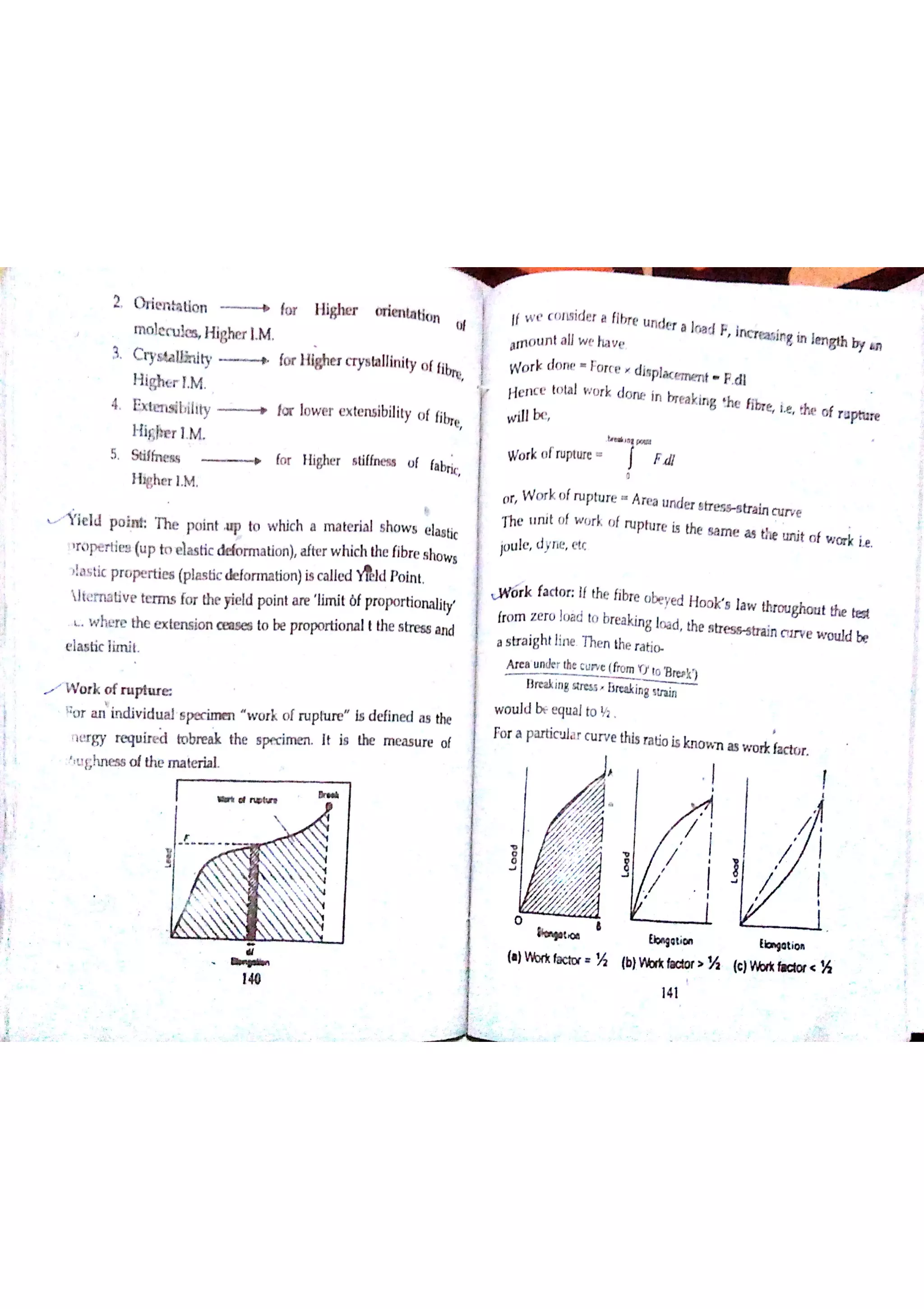 Textile Testing & Quality Control -I (notes)