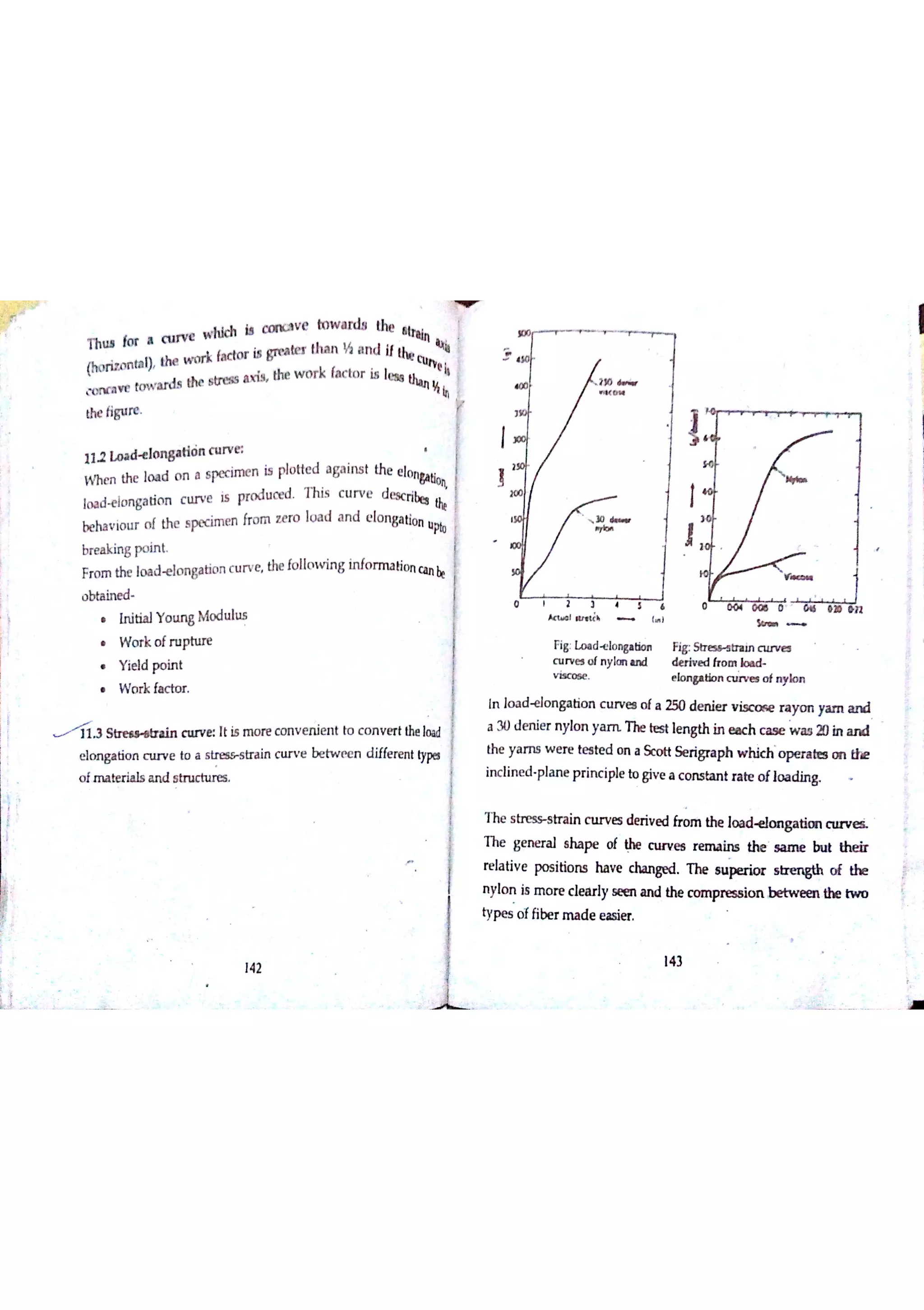 Textile Testing & Quality Control -I (notes)