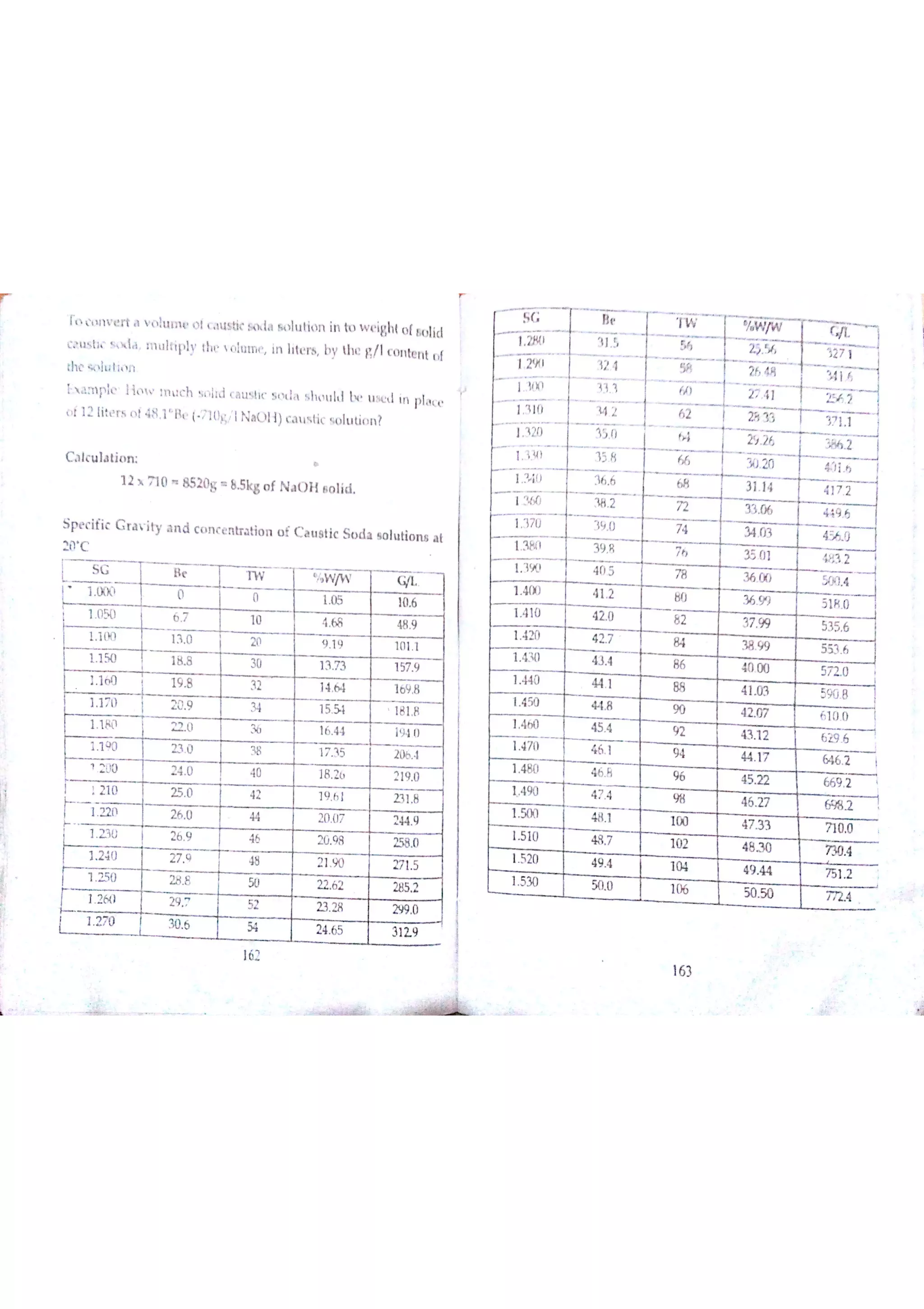 Textile Testing & Quality Control -I (notes)