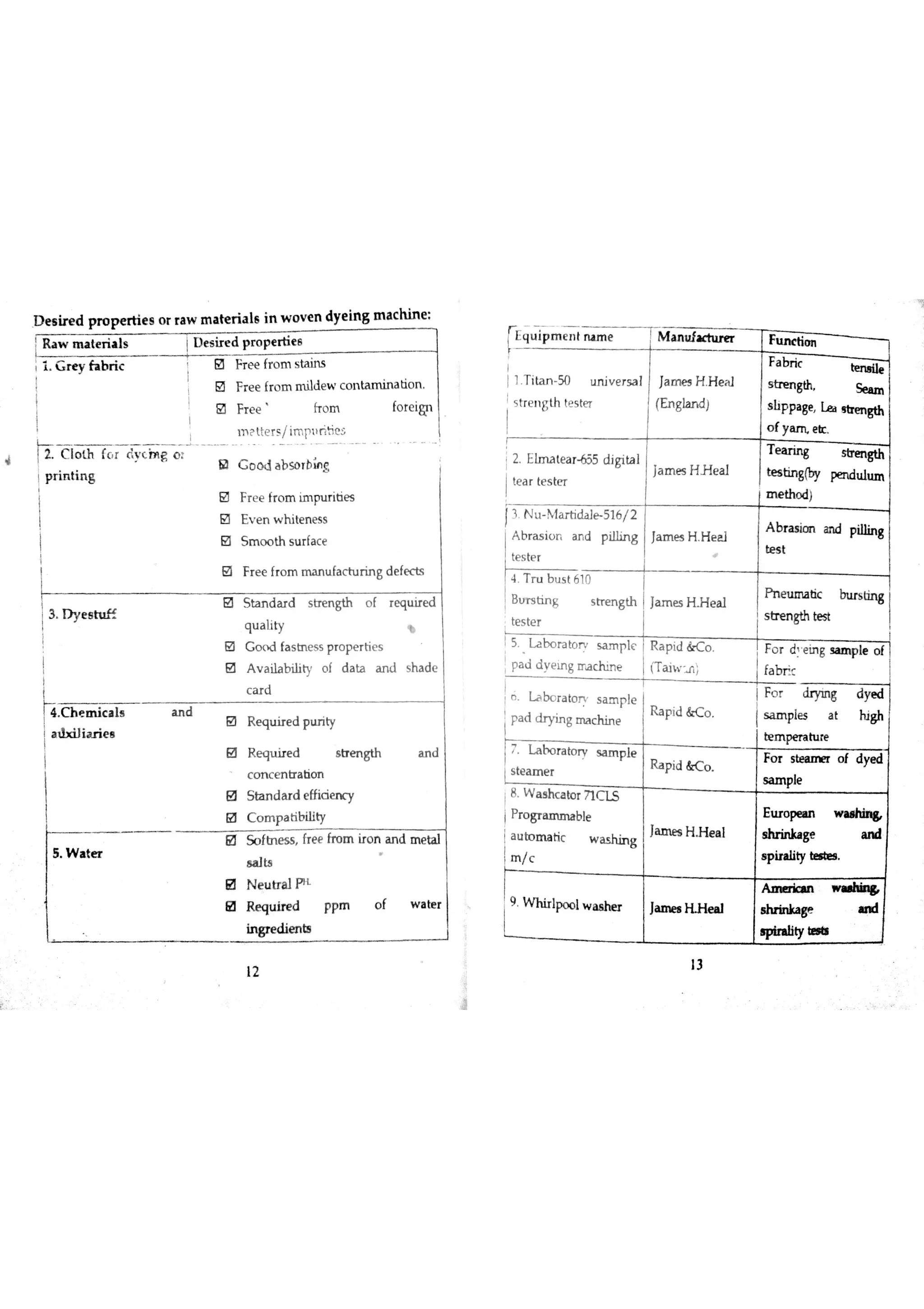 D e s ir e d p r o p e r tie s o r r a w m a te r ia ıs in w o v e n d ye h g m a c h in e
ŁR a - te ń a ıs
ļ u e s ir e d p r o p e r tie o
1 G r e y fa b ń c B Pr e e fro m s ta in s
Đ F re e fr o m m ild e w c o n ta m in a tio n
a Fr e e fro m fo re ign
m ? tţ e r s /im p l r ih e s
2 C ıo th fo r d yc inn g o
p r in tin g
M G o o d a b so r bin g
E3 F r e fr o m im pu r itie s
B E v e n w h ite n e s s
B S m o o th s u r fa c e
a F r e e fr o m m a n u fa c tu r in g d e fe c ts
3 D y e s
B S ta n d a r d s tre n gth o f r e qu ir e d
q u a h ty
a G fa s tn e s s p o p e r tie s
B A v a iıa b ility o f d a ta a n d s h a d e
c a r d
4 C h e m ic a ls a n d
a rb ciıia r ie a
B R e q u ir e d p u rity
s w ıte r
g R e q ir e d s tr m gth a n d
c o n c e n tr a b o n
B Sta n d a r d e ffic ie n c y
C o rn p a tib ility
a S o fü le s s fr e e fro m iro n a n d m e ta l
a a lts
N e u tra l pn
O R e qu ir e d p p m o f w a te r
in gre d ie n ts
M a n u fa c h ıre r
IFu n c tio n
F a br ic
te u i】e
1 T ita n 50 u n i e r s a l Ja m e s H H e a l s tr e n gth Se a m
s tr e n g th te s te r (E n gla n d) s lip p a ge Le a s tn n gth
2 E lm a te a r 655 d g ita l
Ja m e s H J{e a l
te a te s te r
- .
'
R a pid & C o . A t hi
ra to r v
R a p id & c o
JX
Fo r sbea ın er o f d ye d
8 W a shc a to r 7 1
Pr og rb le E w o pe ın
a u to m tic w a s hin g
Ja ın e s H H e a l a h r in in ge a n d
m /c s p in liy te« e s
9 W n ir lpo o lw a a he r
+
12
 