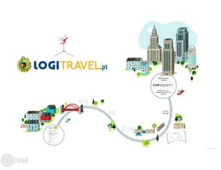 Marketing de serviços - Caso LogiTravel   